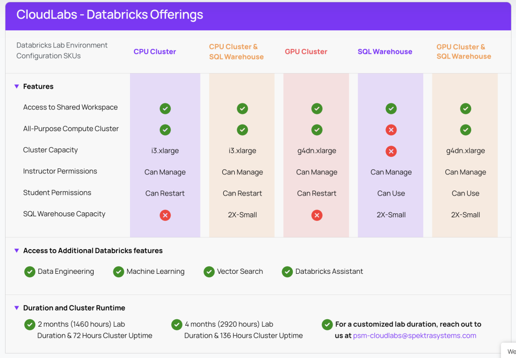 Get Started with Your CloudLabs Databricks Lab Environment: A Step-by-Step Guide